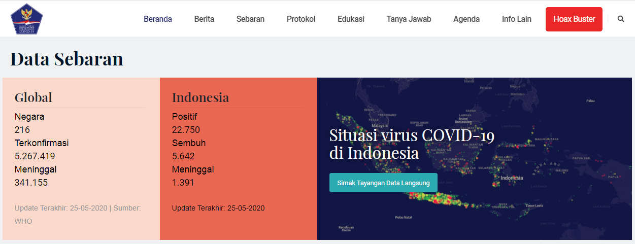 Tingkat Kematian dan Jumlah Kasus Covid-19