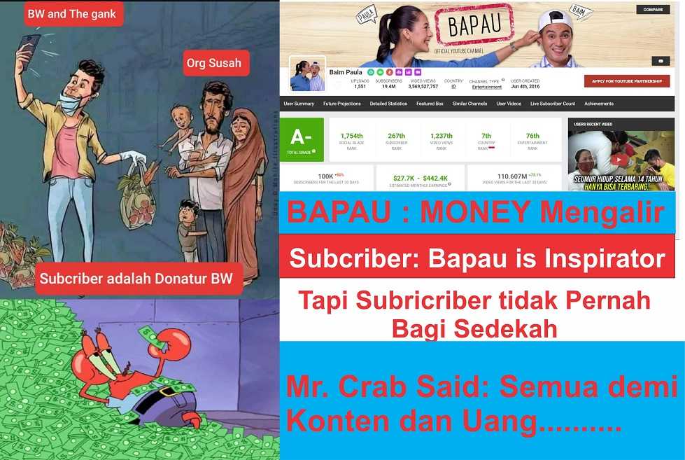 Prinsip Sedekah Zaman Now Ala BW : Konten Is Money, Jika Perlu Permalukan